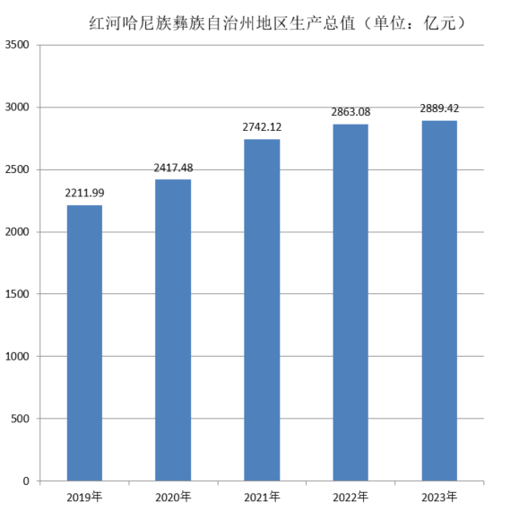 紅河哈尼族彝族自治州(紅河自治州)