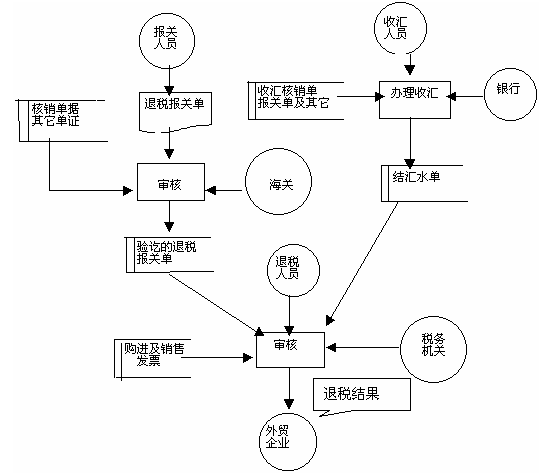 標桿瞄準