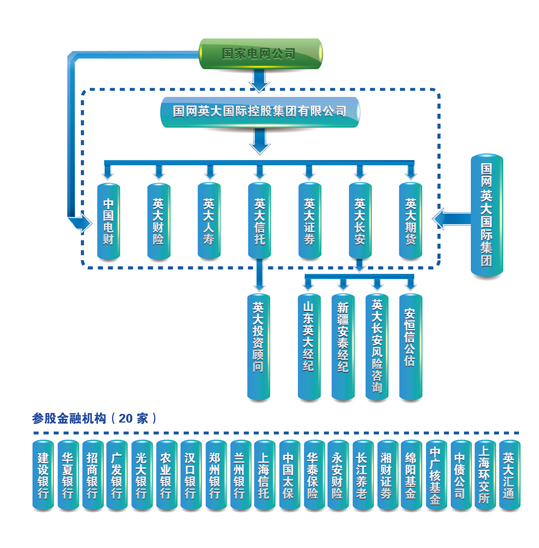 國網英大集團