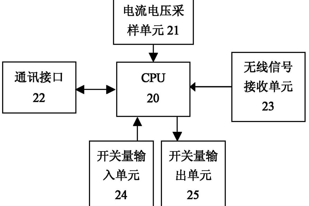 電容器諧波及超溫保護裝置