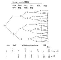 斐波那契(斐波納契)