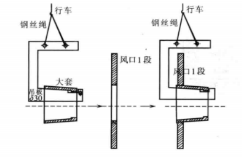 大型高爐爐殼製作工法