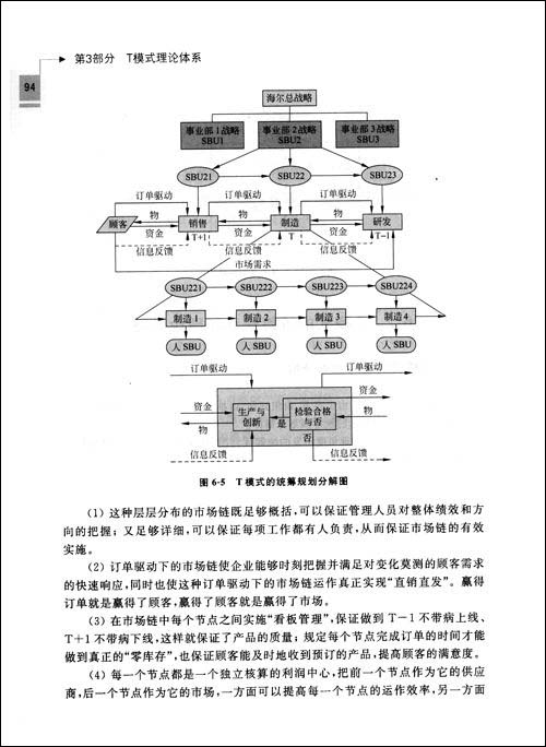 海爾T模式