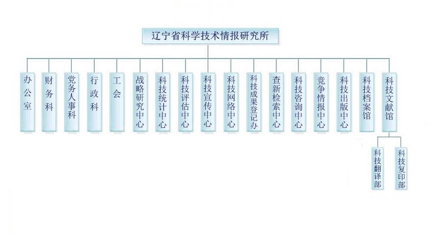 遼寧省科學技術情報研究所