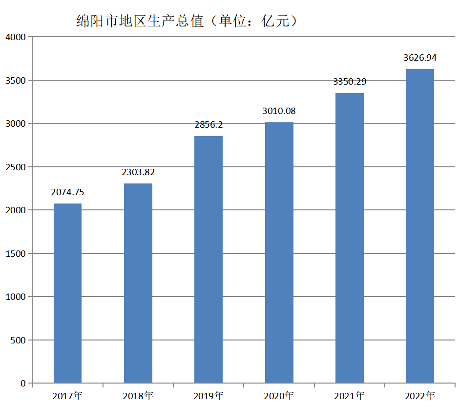 綿陽市(綿陽（四川省轄地級市、中國科技城）)