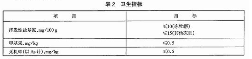 綠色食品：海水貝