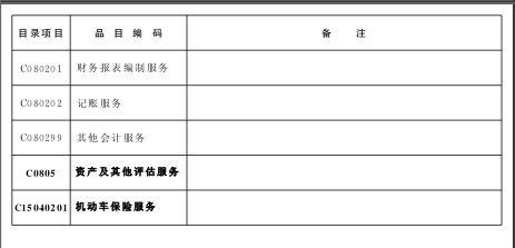 2016年湖北省政府採購目錄及採購限額標準