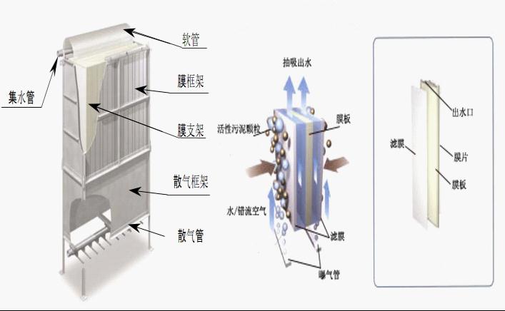 中水回用裝置