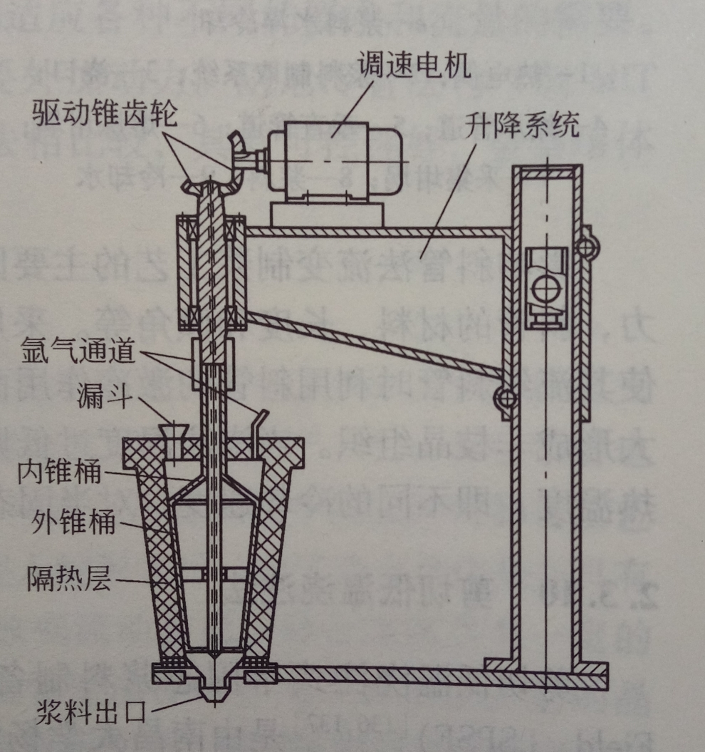 裝置示意圖