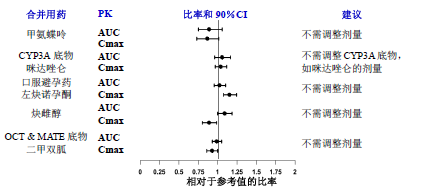 枸櫞酸托法替布片(尚傑（藥品）)