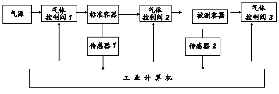 檢測密封性問題原理圖