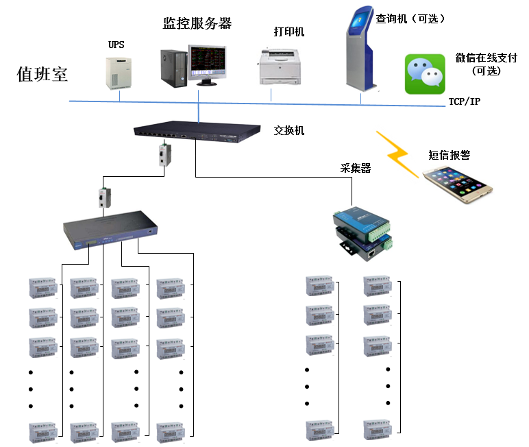 工業企業電能平衡解決方案