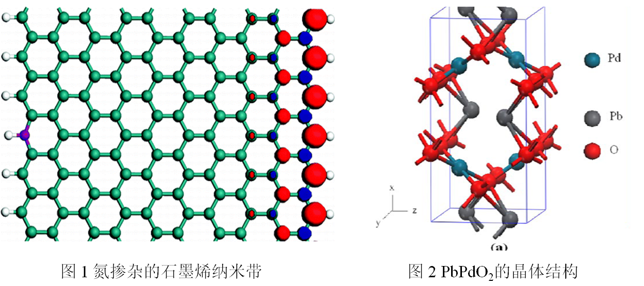 自旋無帶隙半導體