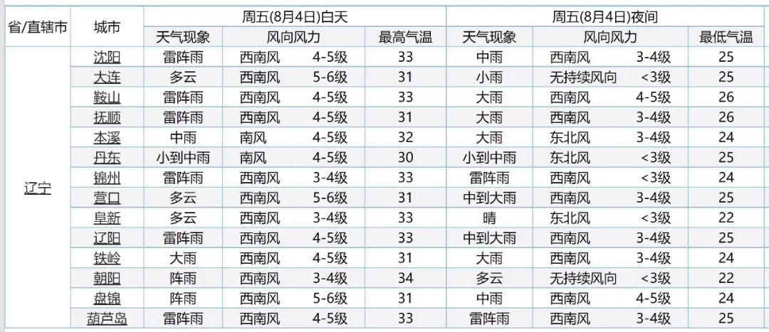 2023年遼寧暴雨