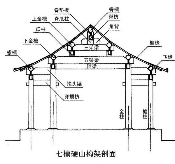 脊瓜柱