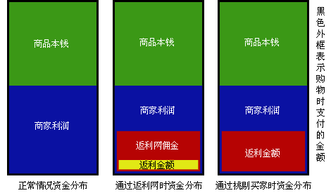 全傭返利