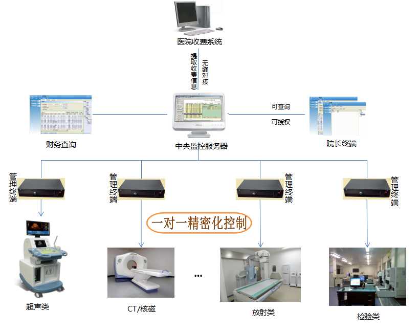 漏費管理系統