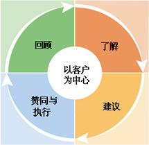 瑞銀證券有限責任公司