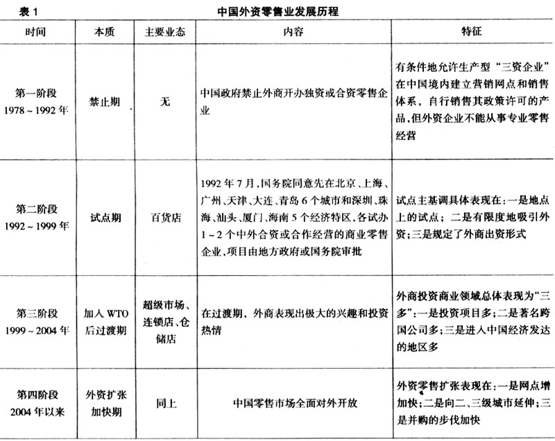 外資參股證券公司設立規則