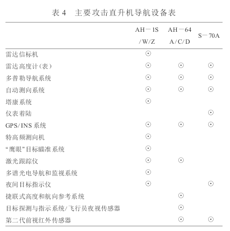 空中導出導航數據