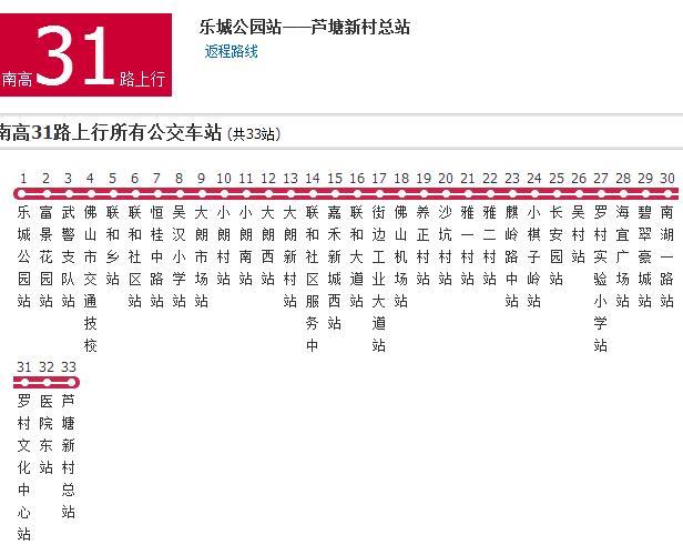 佛山公交南高31路