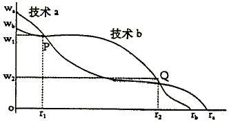 劍橋資本爭論