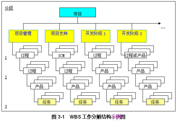 工作分解結構