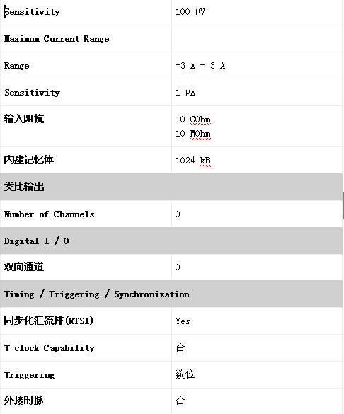 NI PXI-4071