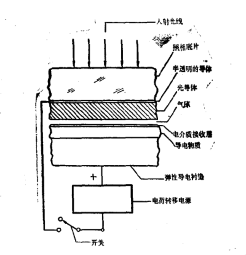 光致介電成像原理