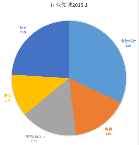 抽樣調查(數學概念)