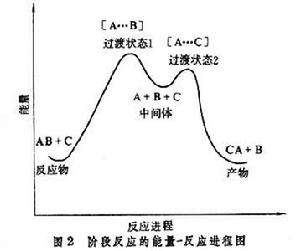 活性中間體