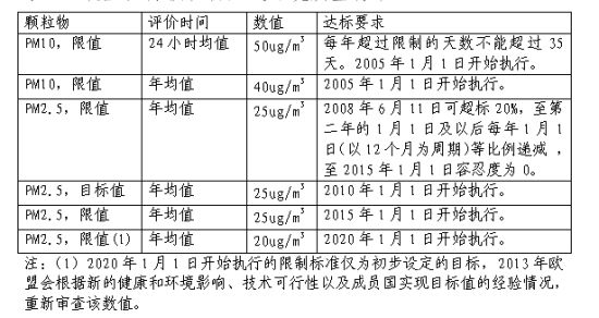 環境質量標準