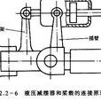 起落架減擺器