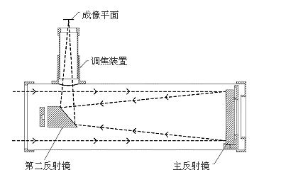 牛頓望遠鏡