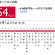 貴陽公交254路