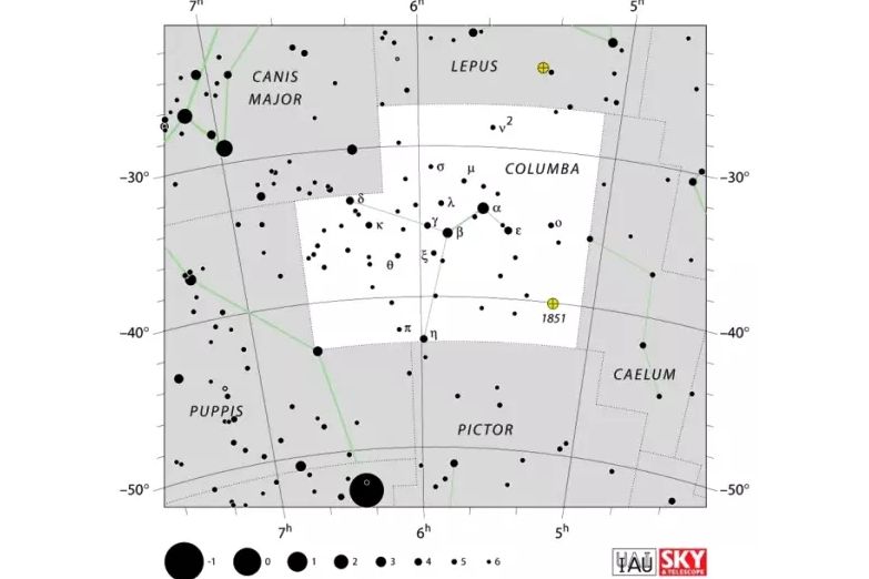 天鴿座(Columba)