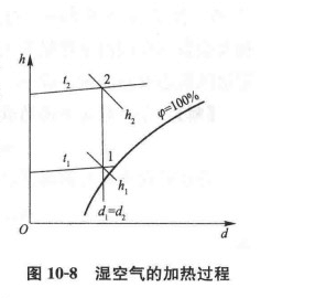 濕空氣的加熱過程