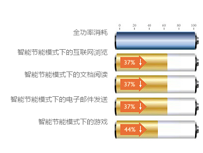 明基VW2230