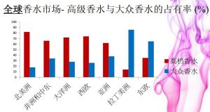 匯香坊·香薰圖書館