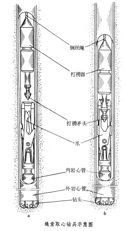 超深孔取心