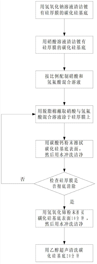 一種去除碳化矽基底上矽厚膜的方法