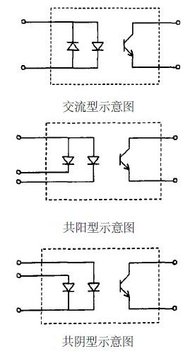 血氧飽和度探頭不同的結構原理