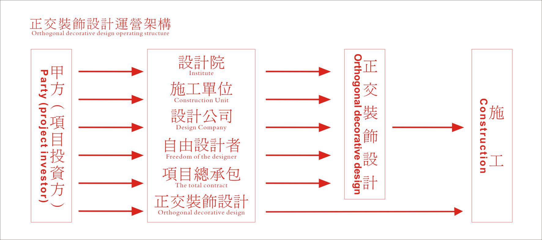 正交施工圖深化設計公司