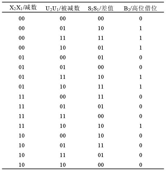 減法器