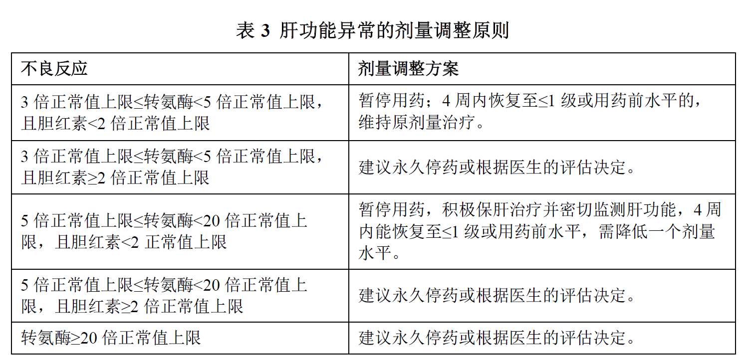 索凡替尼膠囊