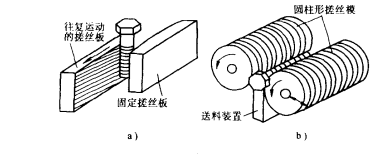 成形方式