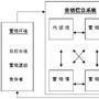 行銷信息系統