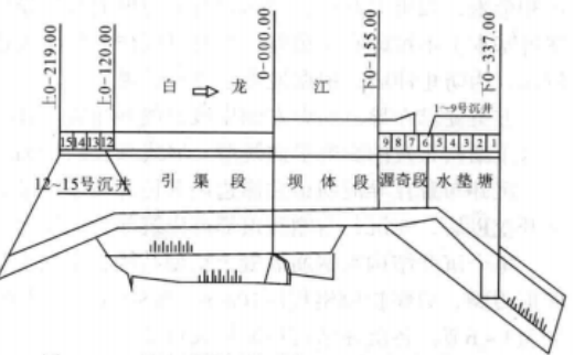 大深度沉井群施工工法