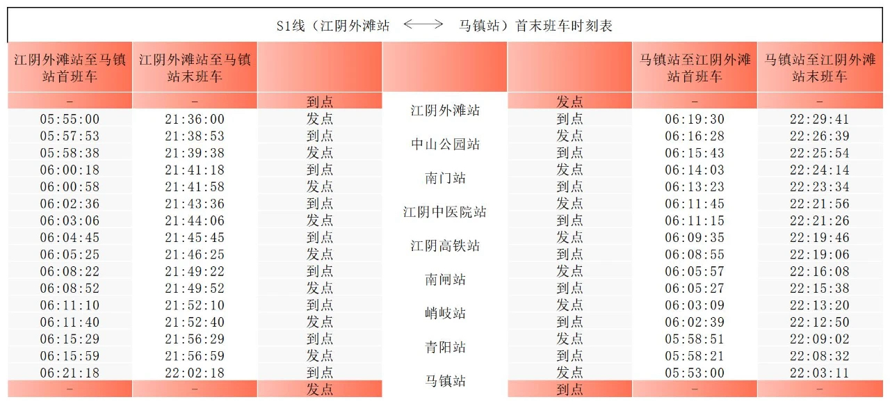 無錫捷運S1線