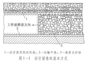 沿空留巷方式